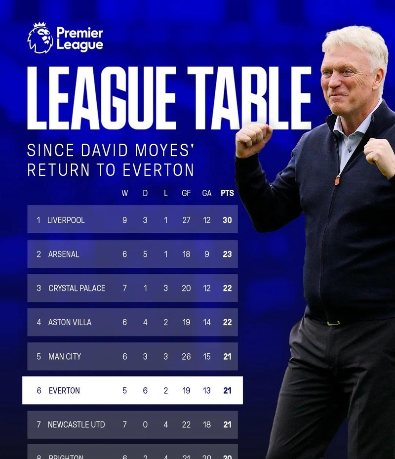 包含转会期葡超传出新动向,埃因霍温止住颓势,管理层表态:态度坚定,临场指挥获称赞的词条 包含转会期葡超传出新动向,埃因霍温止住颓势,管理层表态:态度坚定,临场指挥获称赞的词条